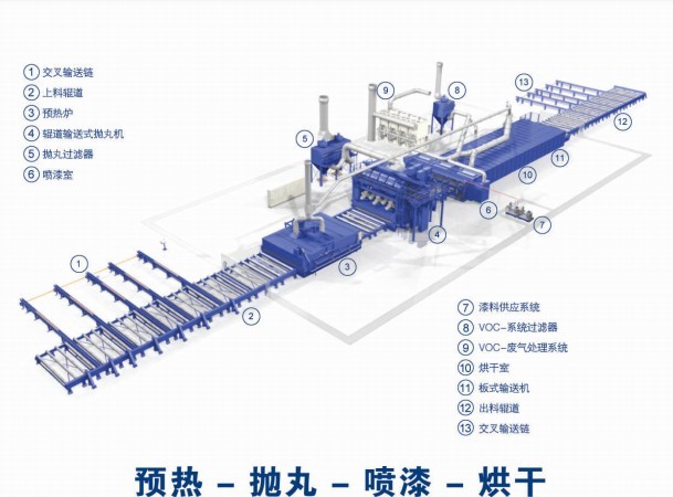 江蘇拋丸機除銹設備 11